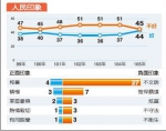 台媒就两岸关系推调查:偏向统一为历年民调最高 - News.Sina.com.Cn