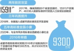 城乡扶贫 成都市财政给简阳共计9300万元支持 - 四川日报网