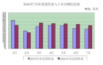 财政部：7月全国彩票销售同比增长19.8% - 物价局