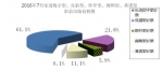 财政部：7月全国彩票销售同比增长19.8% - 物价局