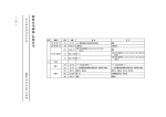 四川省水利厅关于发布《四川省水利水电工程设计概（估）算编制规定》勘误的通知 - 水利厅