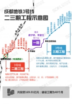 成都地铁3号线二三期工程首个车站 主体结构封顶(图) - Sichuan.Scol.Com.Cn
