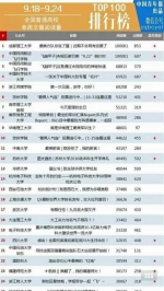 校友 你们做的大文章上了全国高校榜首 - 中国民用航空飞行学院