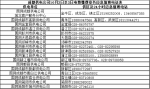 10月2日至3日 成都多个区县因检修暂停电费收取 - Sichuan.Scol.Com.Cn
