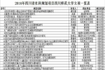 我校22项课题获得2016年四川省社科规划项目立项 - 四川师范大学