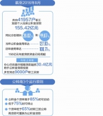 成都主城区外买房 公积金贷款转商贷 公积金贴息 - Sichuan.Scol.Com.Cn