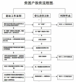 四川贫困户脱贫标准为“1超6有” 贫困村为“1低5有” - 扶贫与移民