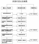 四川贫困户脱贫标准为“1超6有” 贫困村为“1低5有” - 扶贫与移民