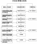 四川贫困户脱贫标准为“1超6有” 贫困村为“1低5有” - 扶贫与移民