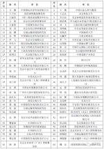 西南交大骆玲教授当选财政部政府和社会资本合作示范项目评审专家 - 西南交通大学