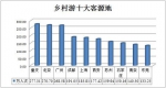 旅游大数据：七成游客国庆假日乡村游 - News.Sina.com.Cn