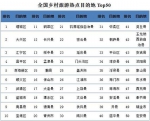 旅游大数据：七成游客国庆假日乡村游 - News.Sina.com.Cn