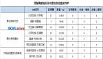 成都地铁里程票价今日听证 八成乘客费用基本不变 - Sichuan.Scol.Com.Cn