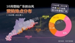 “海马”或为登陆粤东最强台风 10省市迎狂风暴雨 - News.Sina.com.Cn