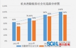 四川首个机关事务工作5年规划出炉 统筹管理腾退办公房 - 人民政府