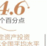 前三季度我省GDP增7.5% 经济运行仍在合理区间 - 四川日报网