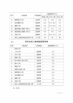 四川省水利厅办公室关于印发《营业税改增值税后_四川省水利水电工程设计概（估）算编制规定_调整办法》（试行）的通知 - 水利厅