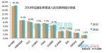 今年大学毕业生就业首选二线城市 仅36%选择北上广 - Sichuan.Scol.Com.Cn
