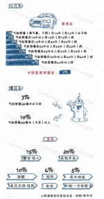 央视披露个税改革进展 年入12万以上者重点调节 - News.Sina.com.Cn