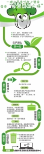 成都人均每天吃1.5斤蔬菜 一棵白菜上桌过几关? - 四川日报网