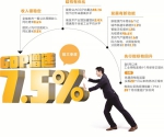 从三季报看全年四川经济形势：7.5%是怎样炼成的 - 人民政府