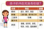 “书包限重令”未收明显效果 小学生:书包最重6.9公斤 - Sichuan.Scol.Com.Cn