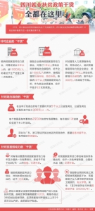 四川贫困家庭创业 可享10万元担保贷款(图) - Sichuan.Scol.Com.Cn