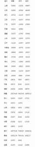 社科院报告称6省市进入高收入阶段 媒体:远着呢 - News.Sina.com.Cn