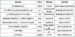 我校再获一批高级别社科科研项目立项 - 四川师范大学