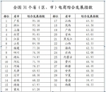 前三季度 四川电商交易额达1.49万亿元 全国第6 - Sichuan.Scol.Com.Cn
