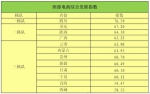 前三季度 四川电商交易额达1.49万亿元 全国第6 - Sichuan.Scol.Com.Cn