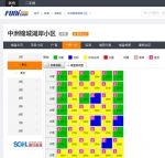 成都城南单价超2万元/平楼盘被查封 或涉法律纠纷(图) - Sichuan.Scol.Com.Cn