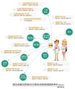 四川发布66条重点旅游线路参考价 封杀不合理低价游 - 人民政府