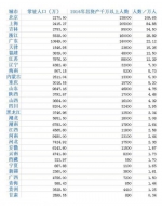 排名表 - News.Sina.com.Cn