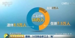 东北经济观察：16万职工大国企一年亏46个亿 - News.Sina.com.Cn