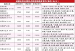 17条旅游线路亮底价 报价低于1/3就属不合理低价团 - Sichuan.Scol.Com.Cn
