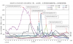 供暖气、烧秸秆，黑龙江的火，烧出了半个中国的雾霾 - News.Sina.com.Cn
