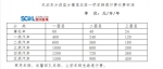 成都"五路一桥"去年收费超10亿元 还将收缴6年 - Sichuan.Scol.Com.Cn