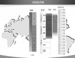 与国外著名量表和考试对接表 - News.Sina.com.Cn