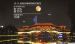 21世纪最大“超级月亮”今晚露面 成都人有望饱眼福 - Sichuan.Scol.Com.Cn