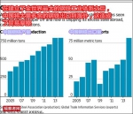 外媒：杀死TPP是特朗普给中国的一份伟大礼物 - News.Sina.com.Cn