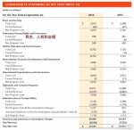 美国财政部官网公布的2016财年财务报告截图 - News.Sina.com.Cn