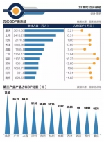 媒体：杭苏汉津将晋级一线城市 成都重庆可排除 - News.Sina.com.Cn