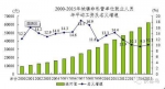 媒体：是谁挡住了老百姓的涨薪路 - News.Sina.com.Cn