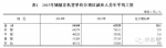 媒体：是谁挡住了老百姓的涨薪路 - News.Sina.com.Cn