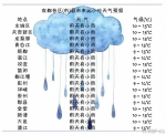 成都:强冷空气携雨即将来袭 22日空气质量为优或良 - Sichuan.Scol.Com.Cn