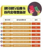 明年取消信用卡滞纳金 超期收违约金不再利滚利 - Sichuan.Scol.Com.Cn