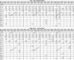 成都至万州高铁28日开通 每天11趟 - Sichuan.Scol.Com.Cn