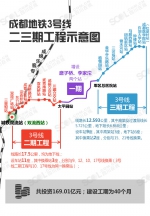 成都地铁3号线三期钟楼站主体结构封顶 - Sichuan.Scol.Com.Cn