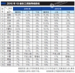 19省发布工资指导线 - News.Sina.com.Cn